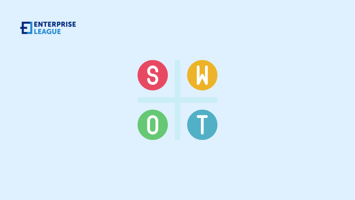 How to write a swot analysis paper